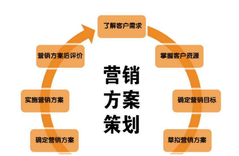 商务咨询服务
