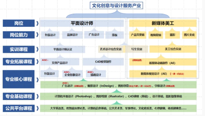 商务服务公司在现代商业环境中扮演着不可或缺的角色。它们为企业提供全方位的服务支持，帮助企业更好地应对市场挑战、优化资源配置、提升管理效率和品牌形象。
