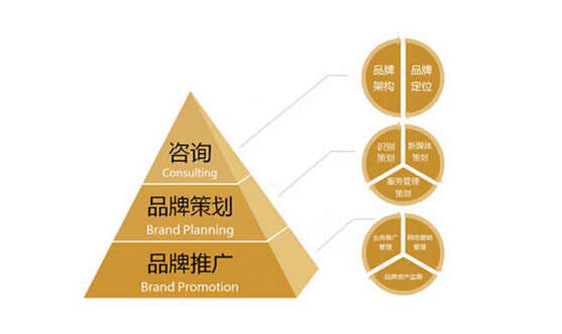 商务服务公司在现代社会中扮演着至关重要的角色，它们为企业提供一系列专业化的商业支持与管理咨询服务。那么，商务服务公司具体是做什么的呢？本文将通过具体的案例解析和实际操作指南来解答这个问题。